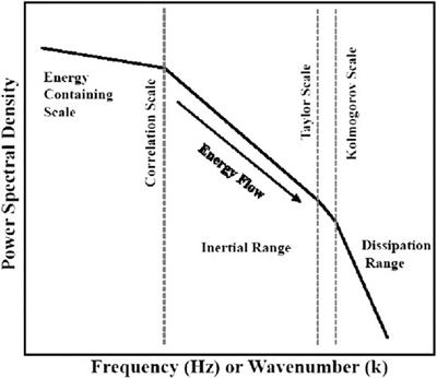 Magnetohydrodynamic Turbulence in the Earth’s Magnetotail From Observations and Global MHD Simulations